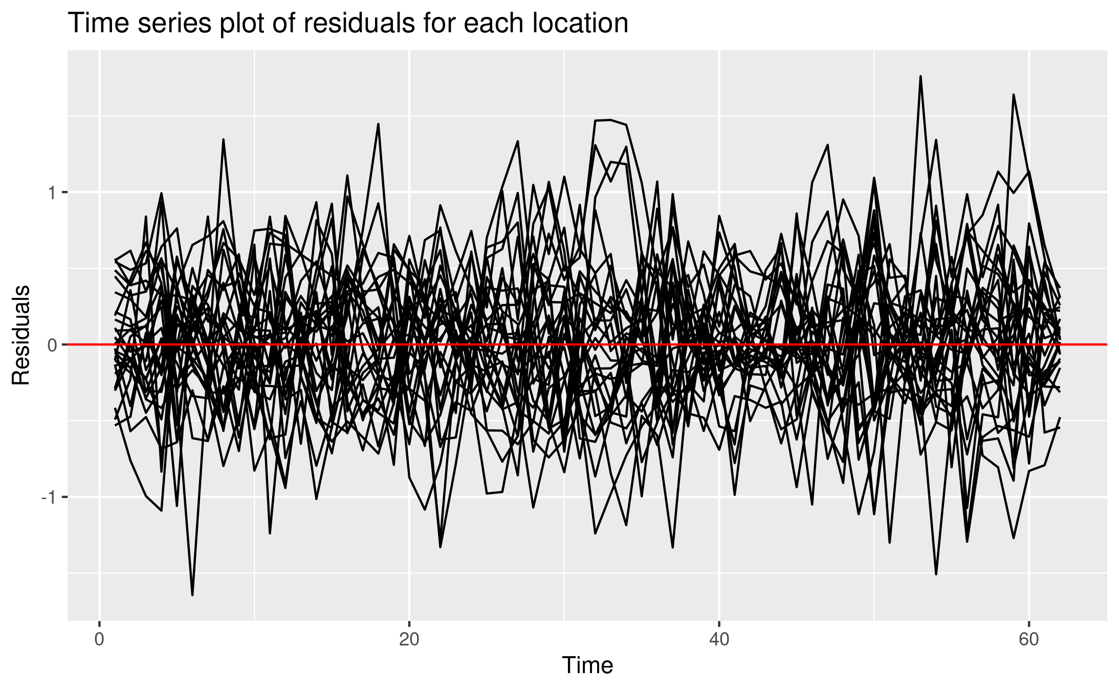 M5_residuals.png