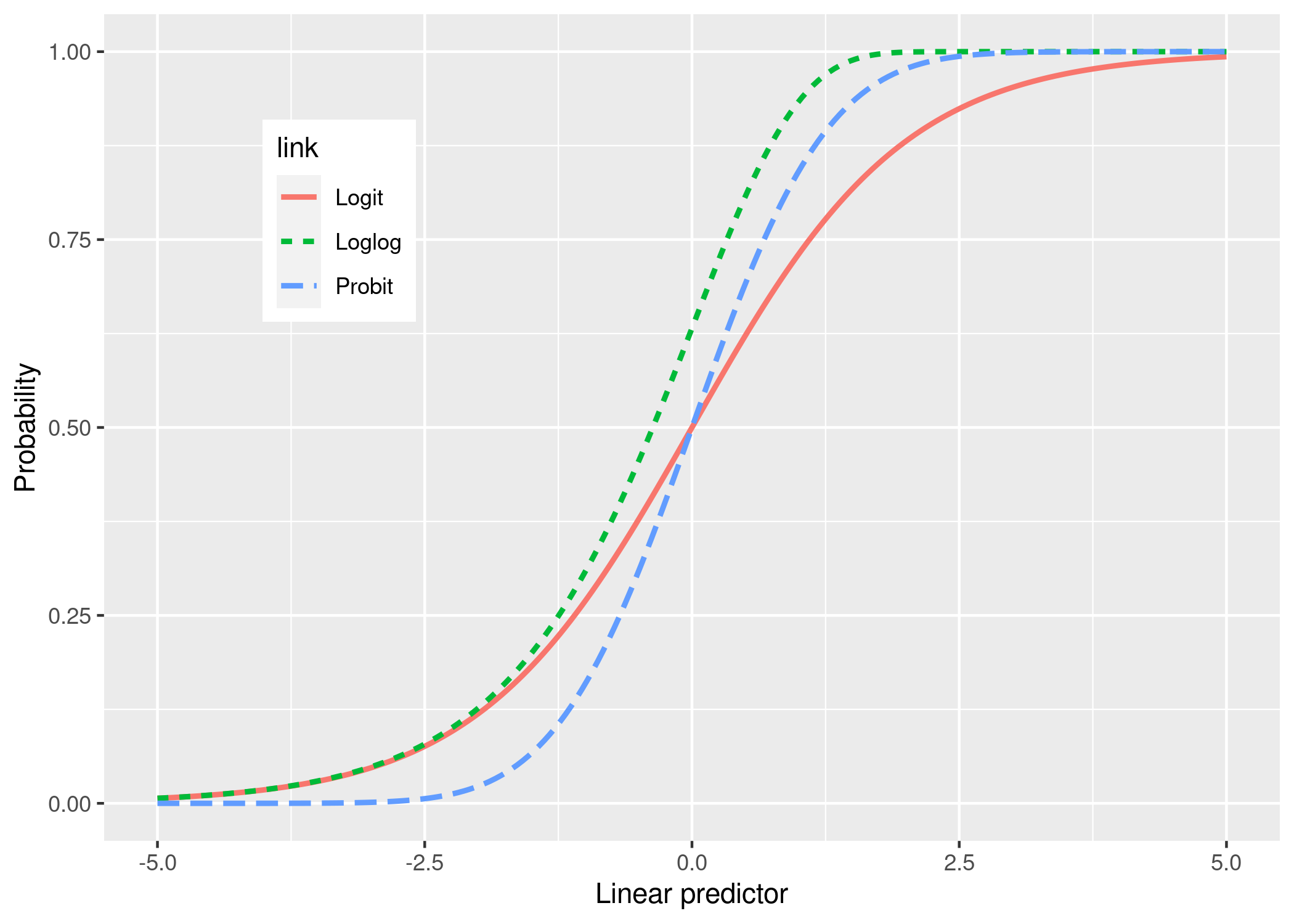 link_functions.png