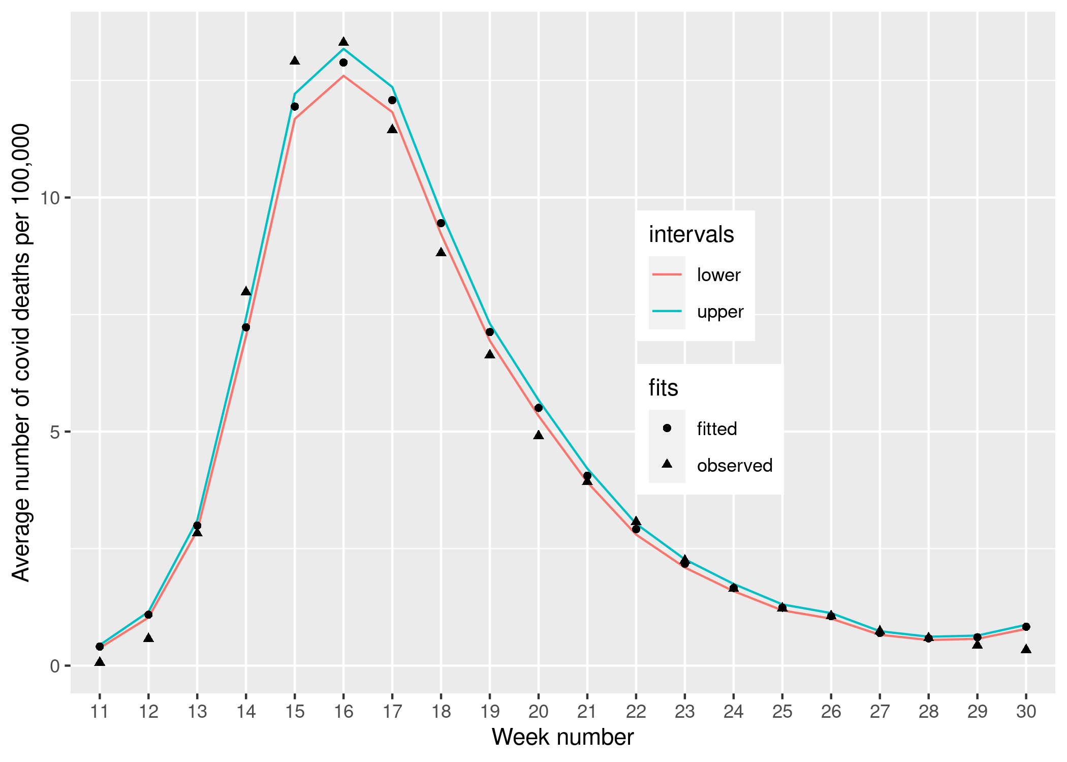 weekly_death_rate_fitted.png