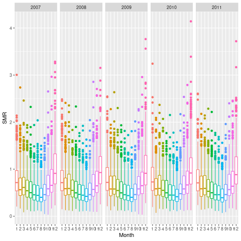 smr_eng_boxplot.png