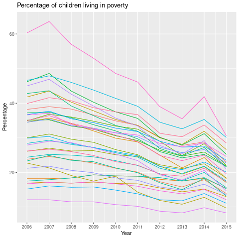 tsplot_poverty.png