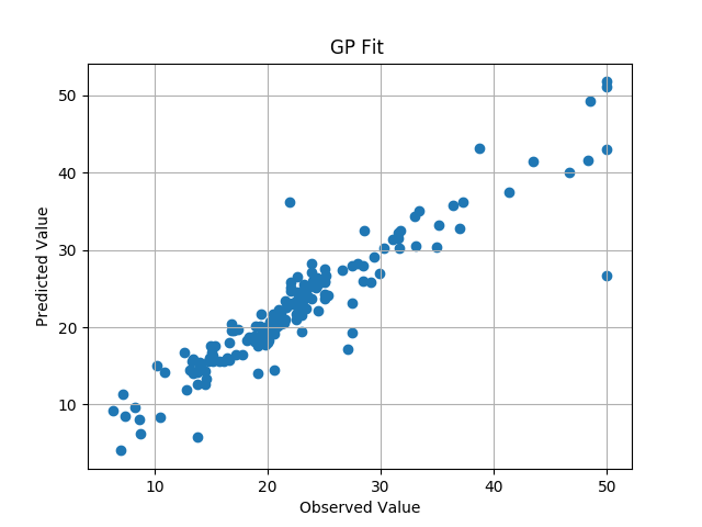 GP_Fit.png