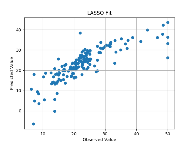 LASSO_Fit.png