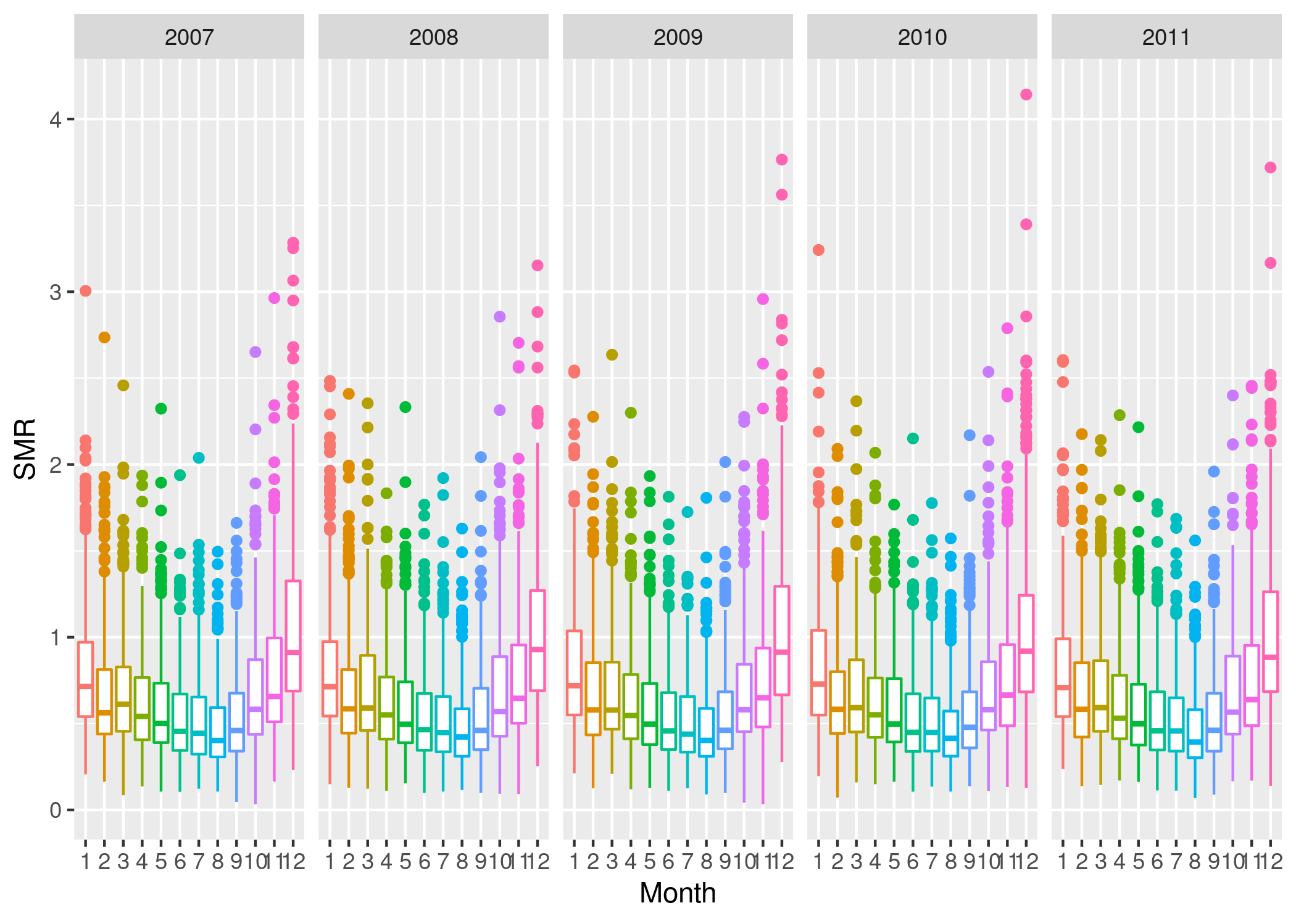 smr_eng_boxplot.png