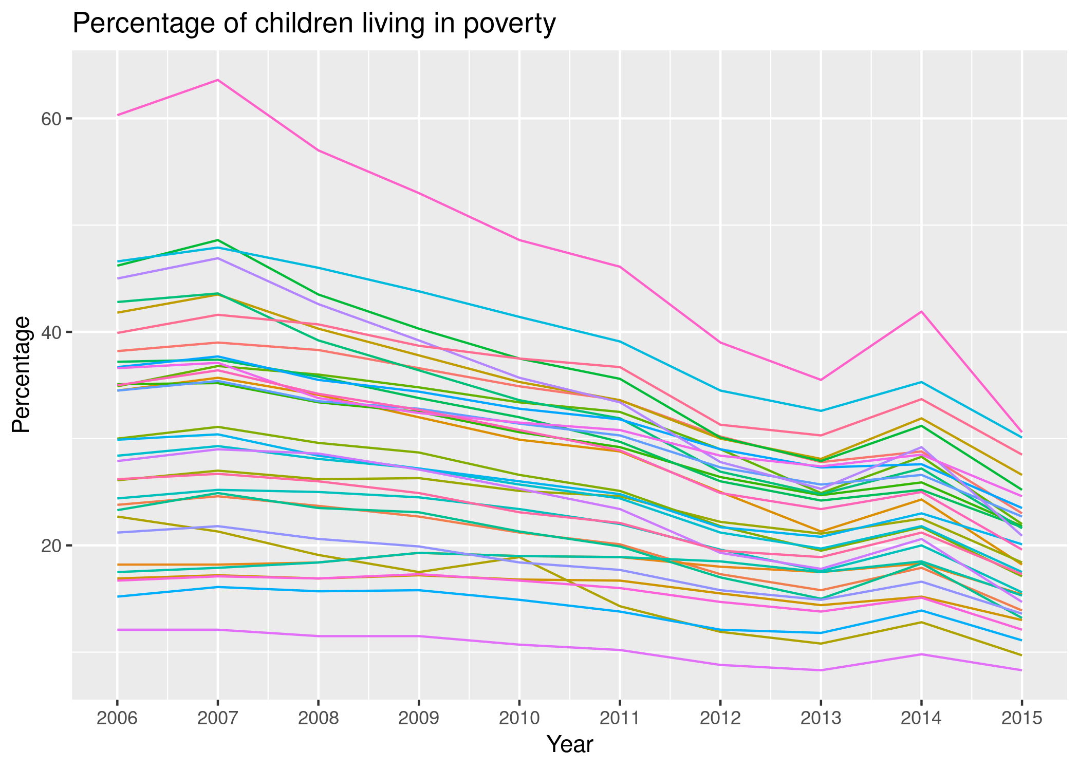 tsplot_poverty.png