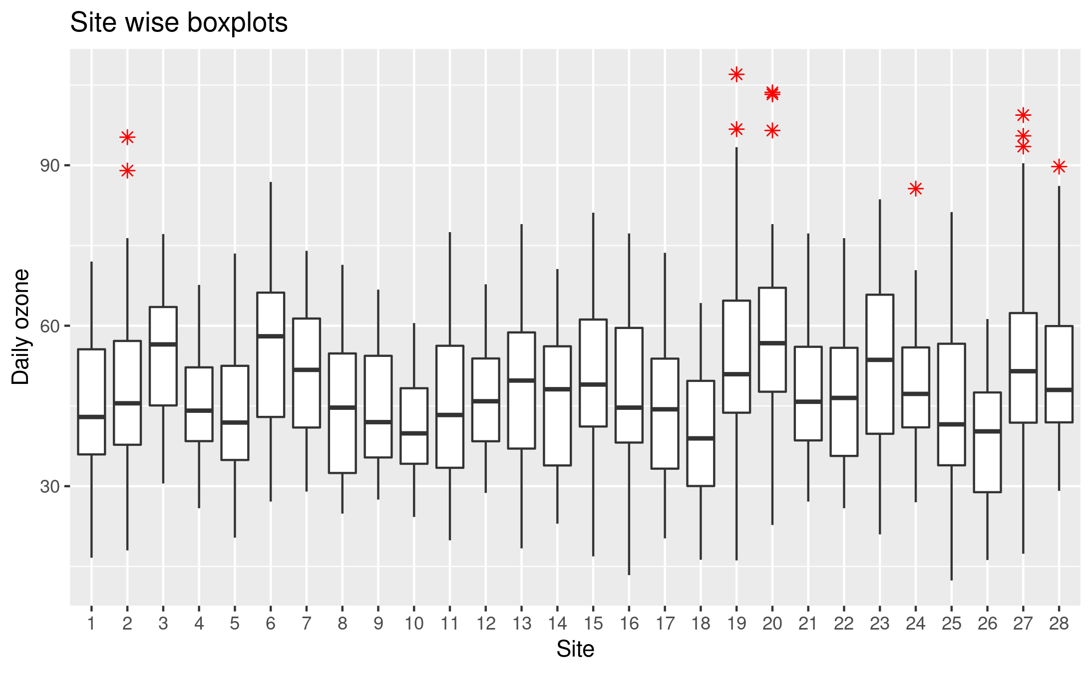 boxplots_sptime.png