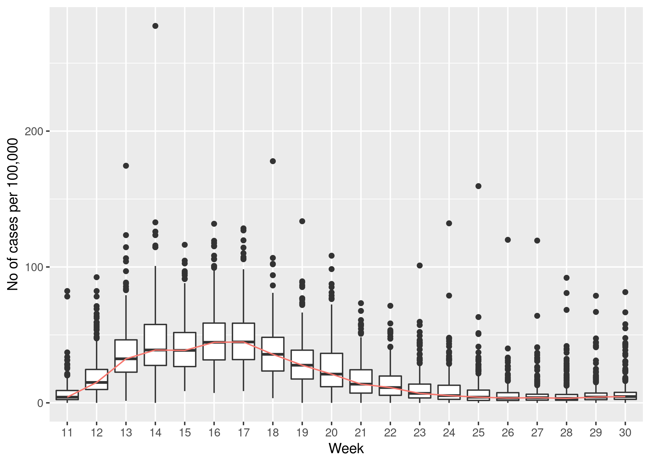 eng_boxplot_case_rate.png