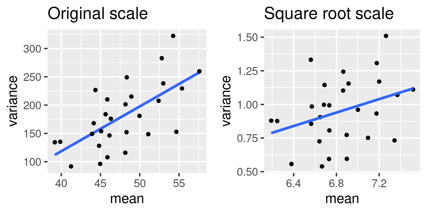 mean_variance_nysptime.png