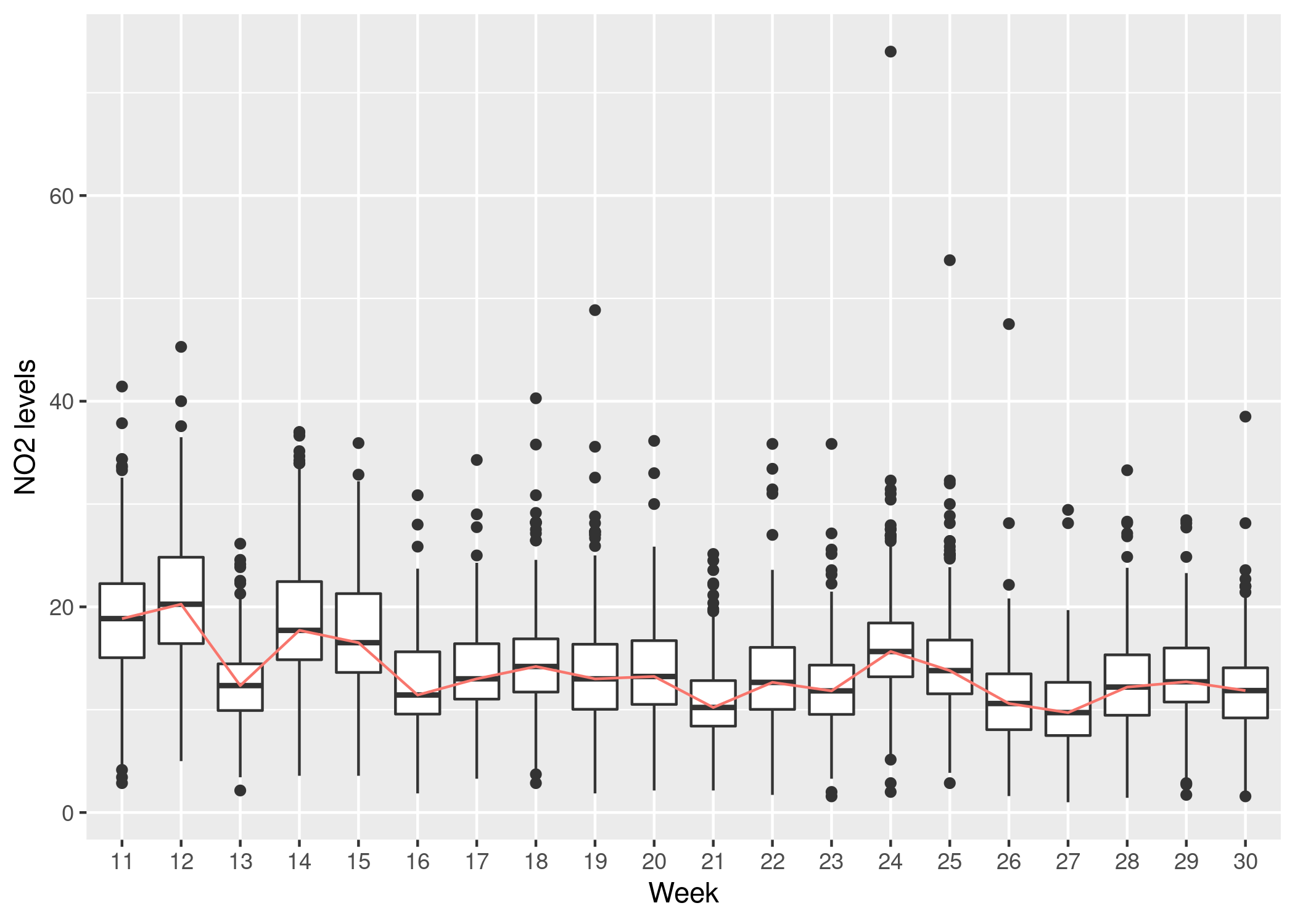 no2_boxplots.png