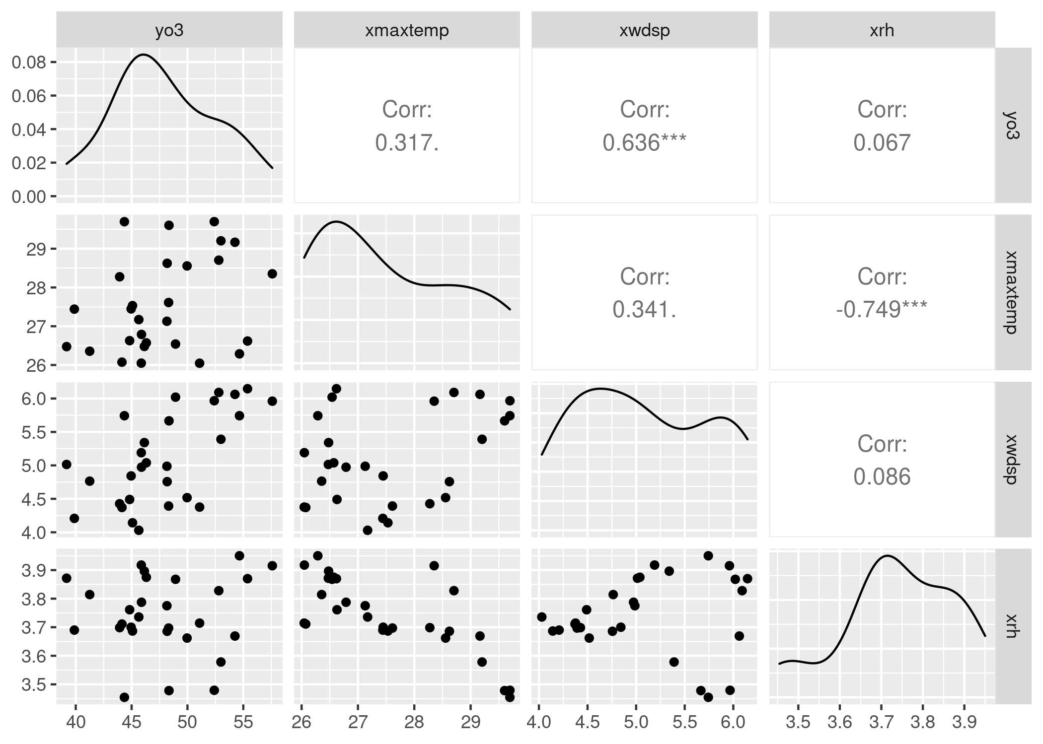 pairs_nyspatial.png