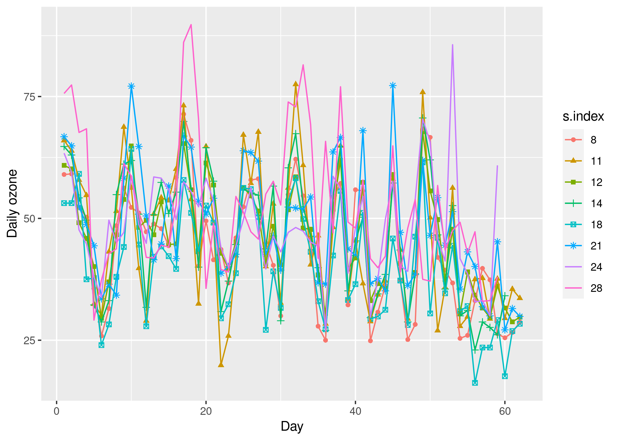 validation_time_series.png
