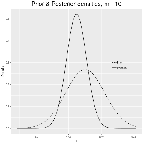 prior_and_posterior.png