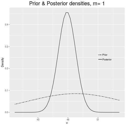 prior_and_posterior2.png