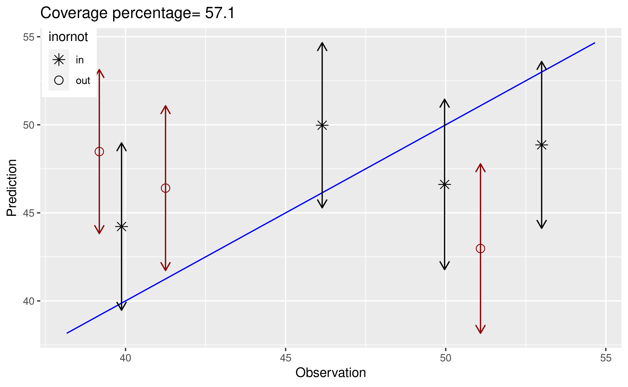 fold3_obs_v_pred_nydata.png