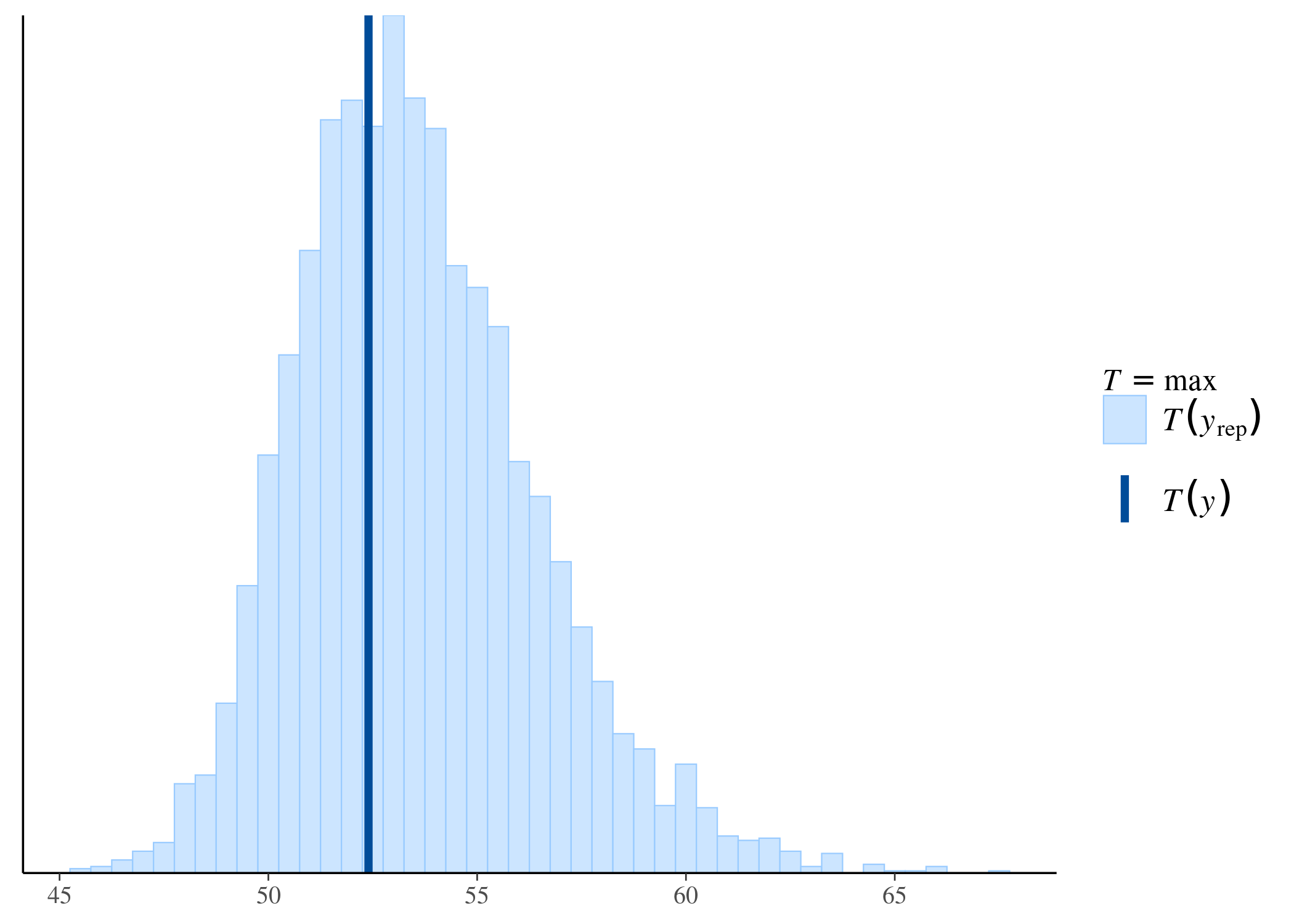 ppc_sp_max.png