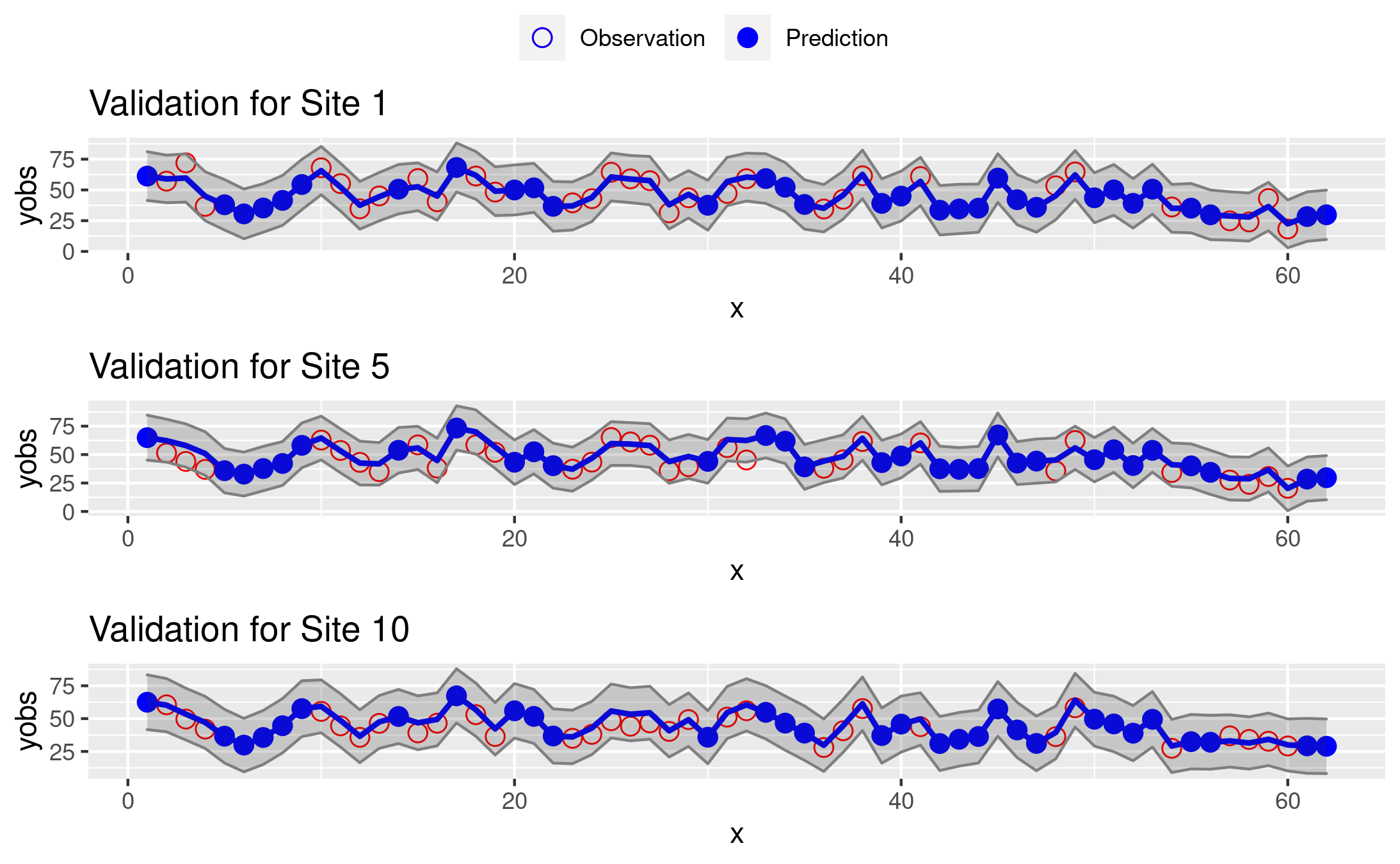 validation_plot_BCG_spTimer.png