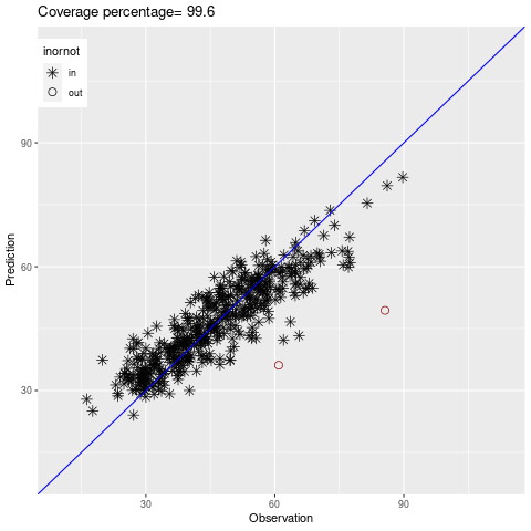 M3_obs_v_pred_spTimer.png