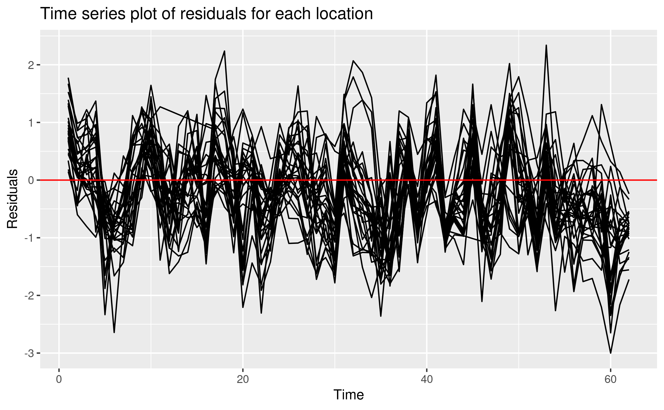 M4_residuals.png