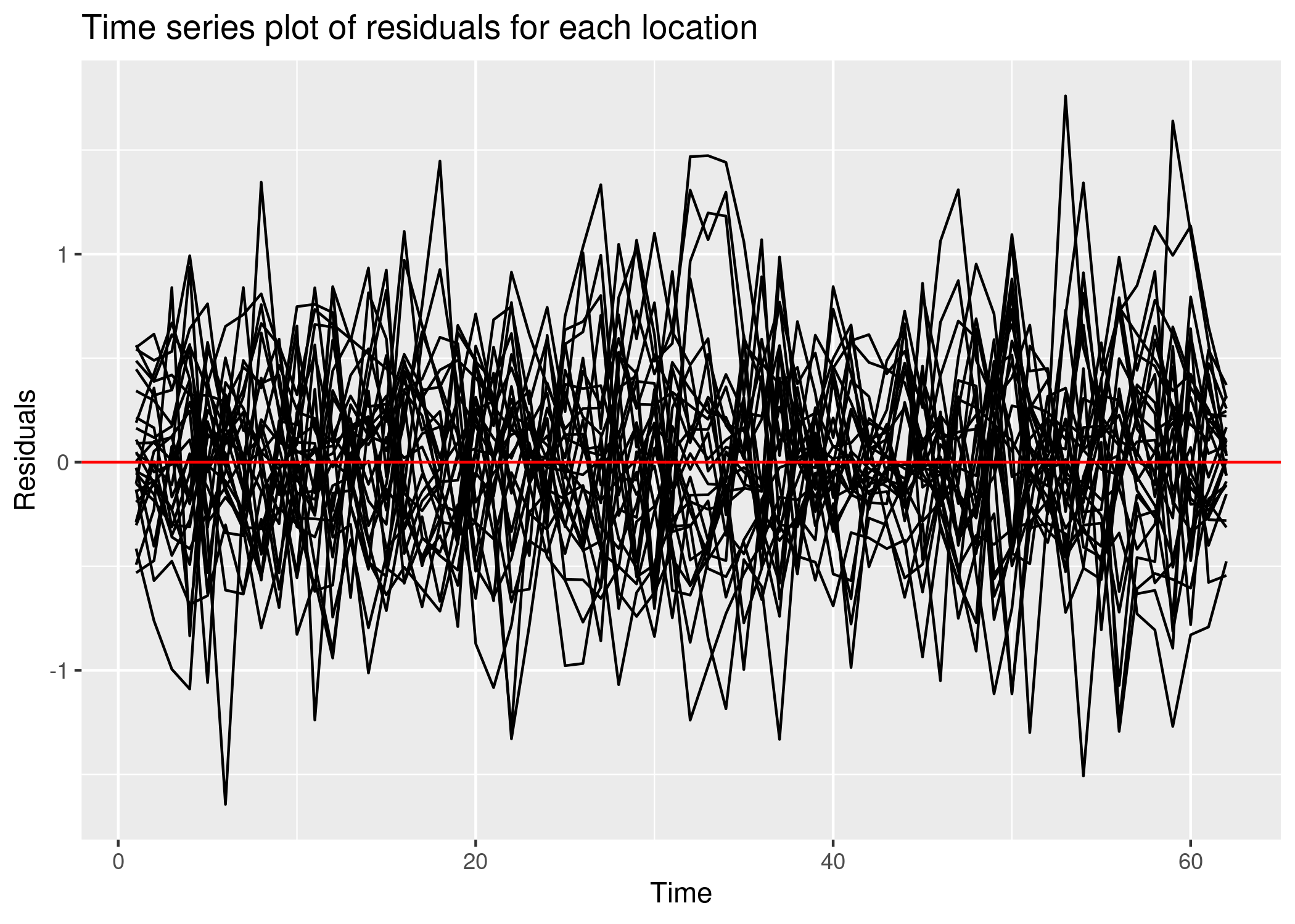 M5_residuals.png