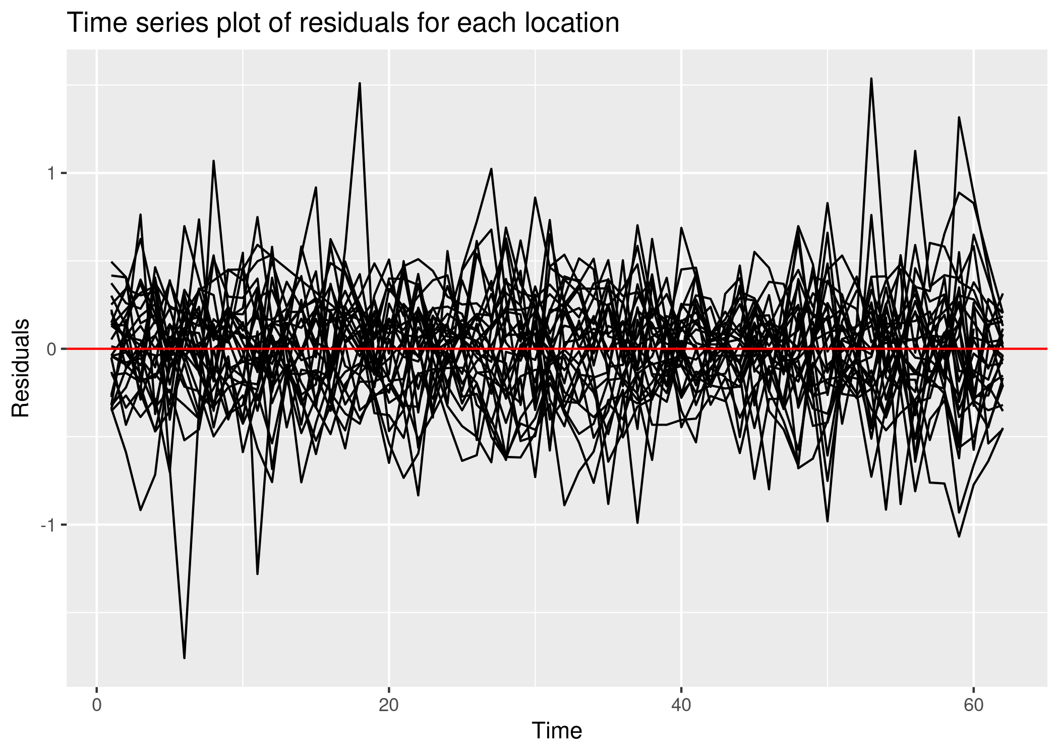 M9_residuals.png