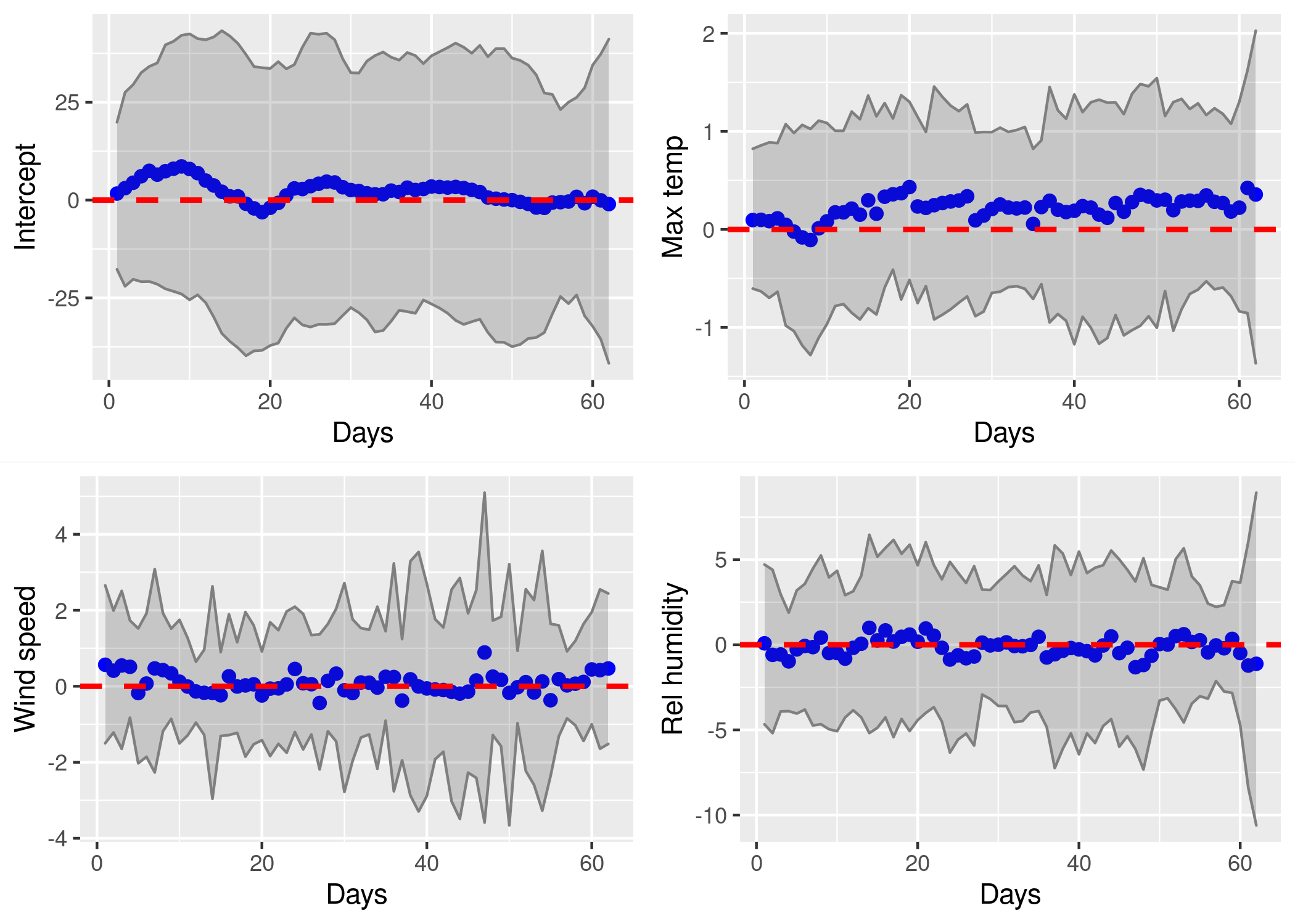 beta_spBayes_dynamic.png