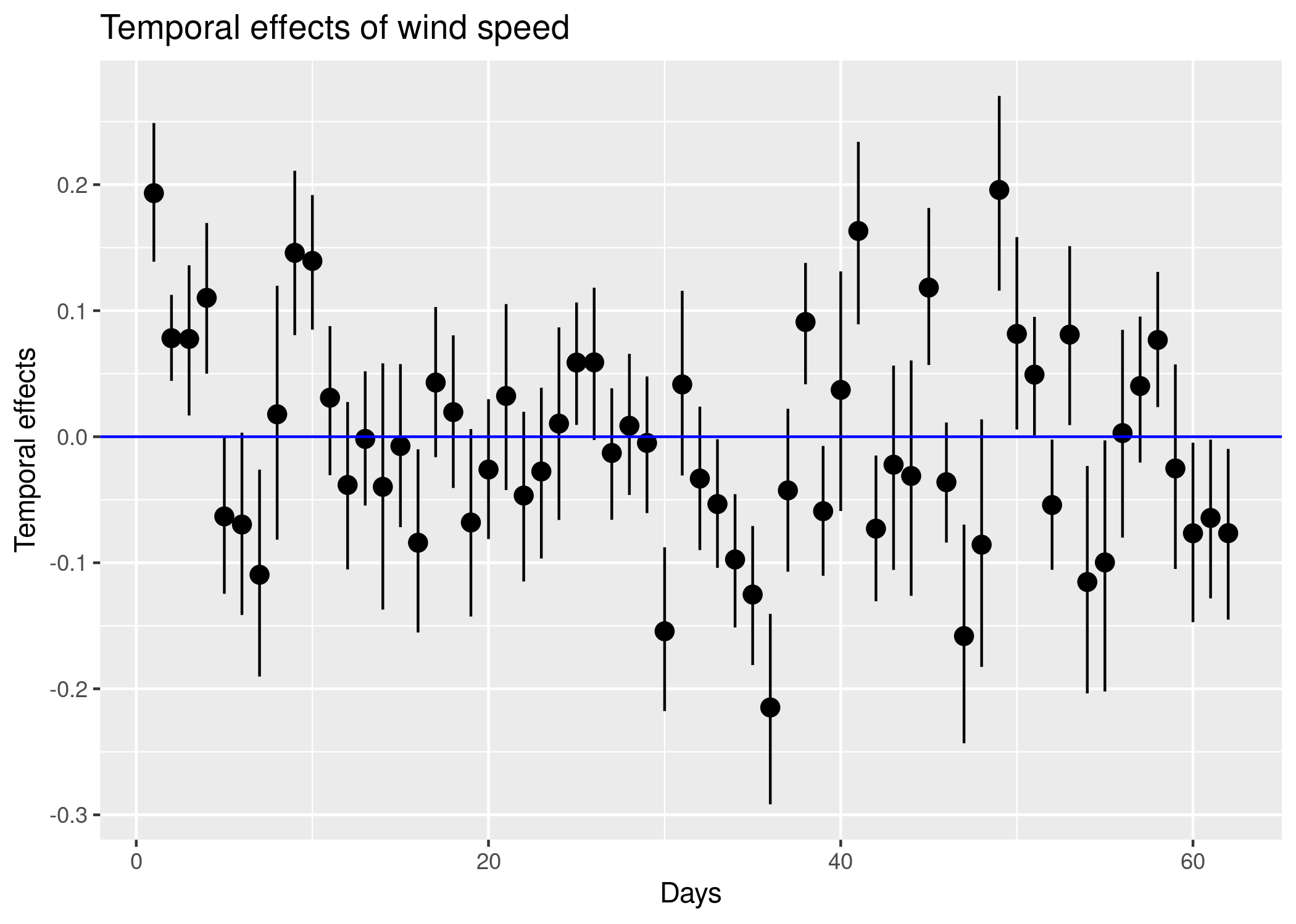 sptDyn_dynamic_effects.png