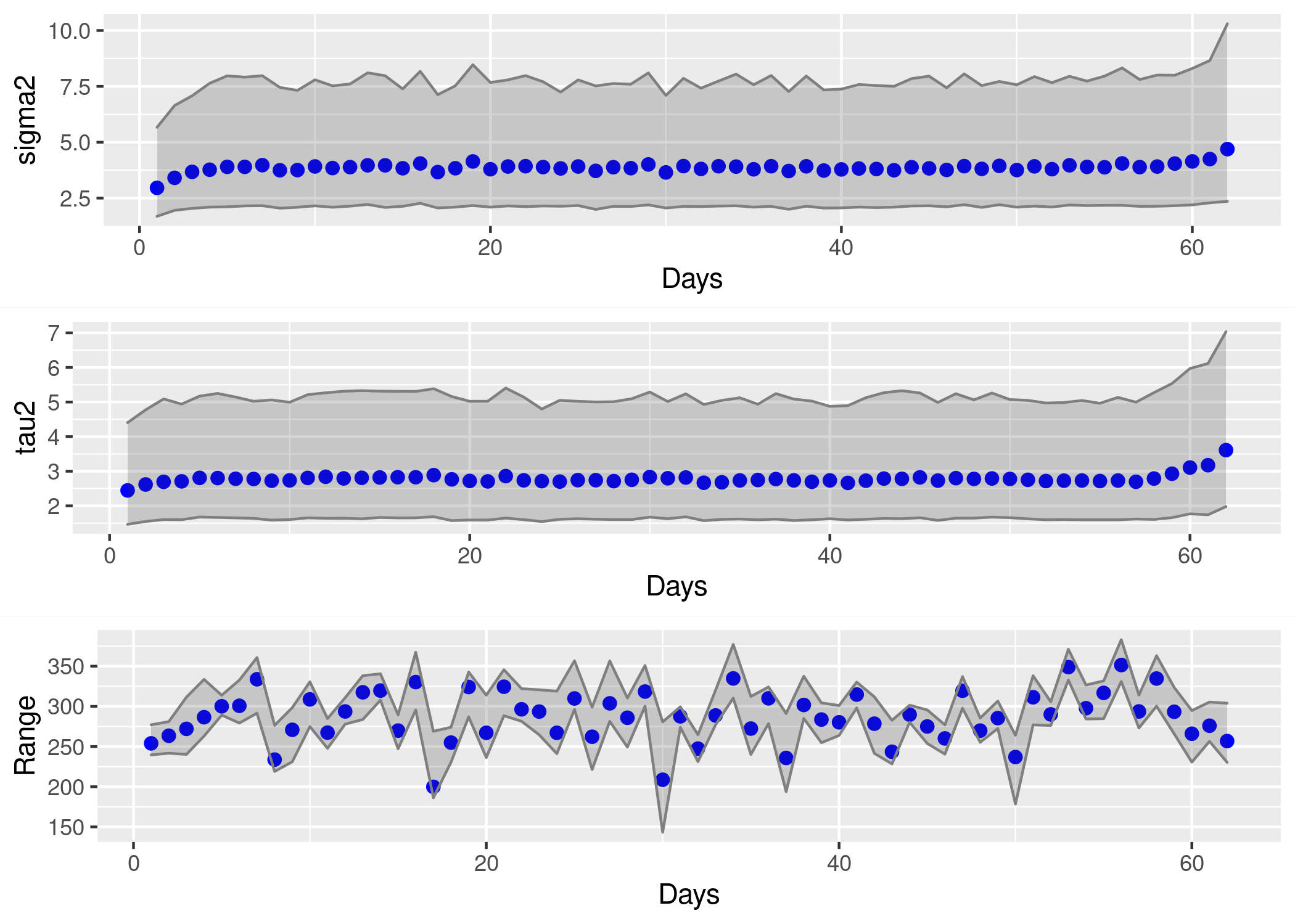 theta_spBayes_dynamic.png