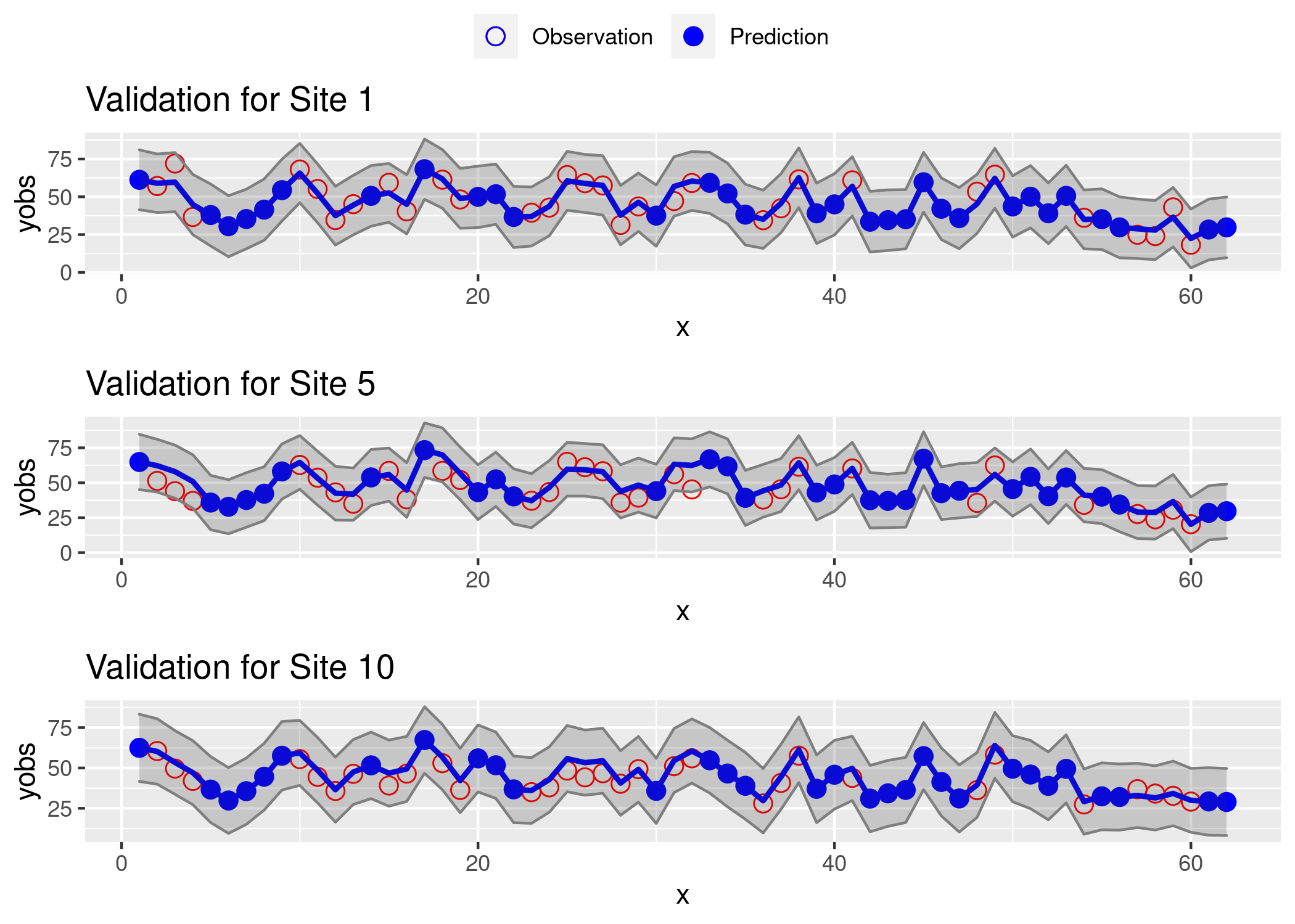 validation_plot_BCG_spTimer.png
