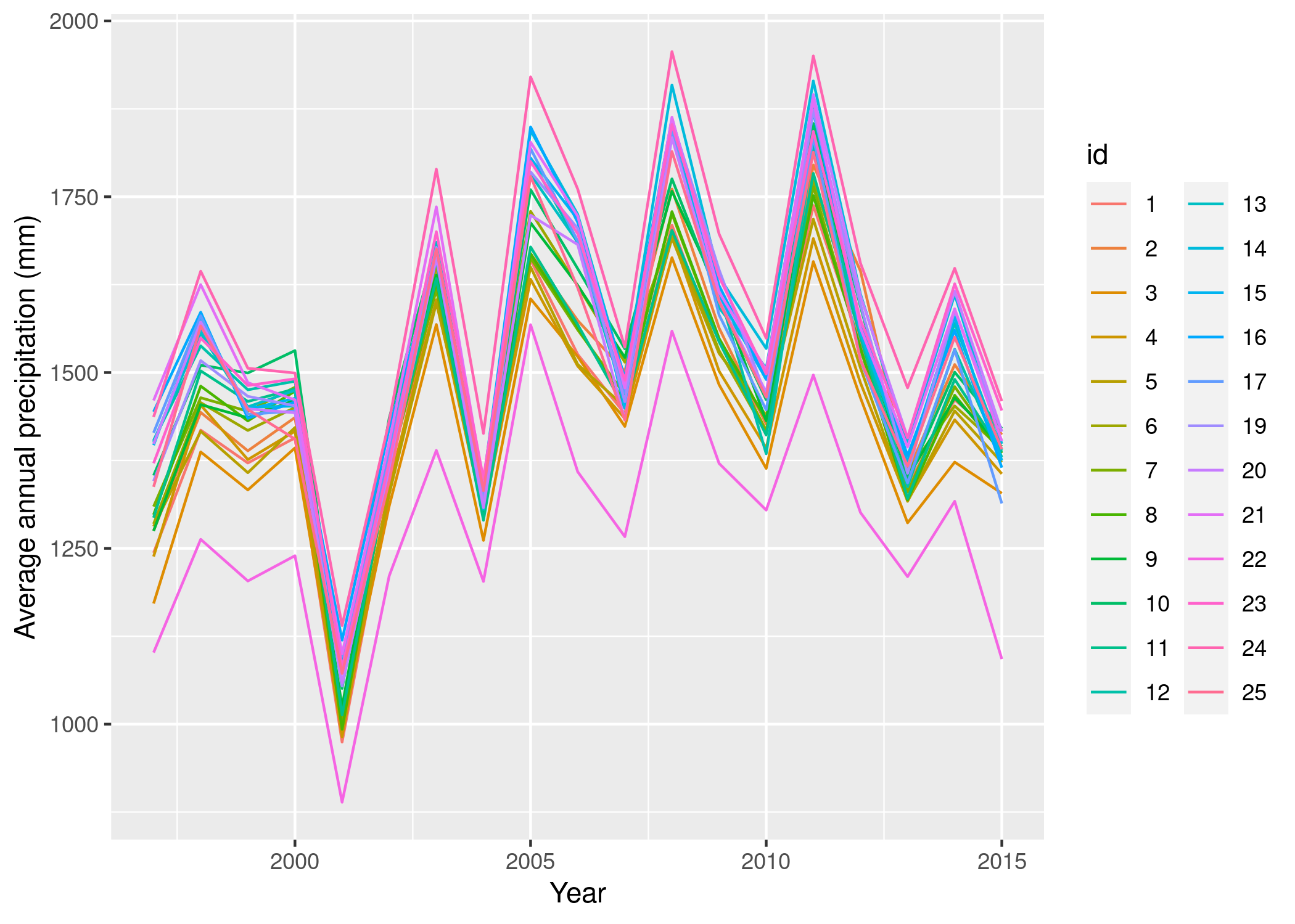 average_annual.png