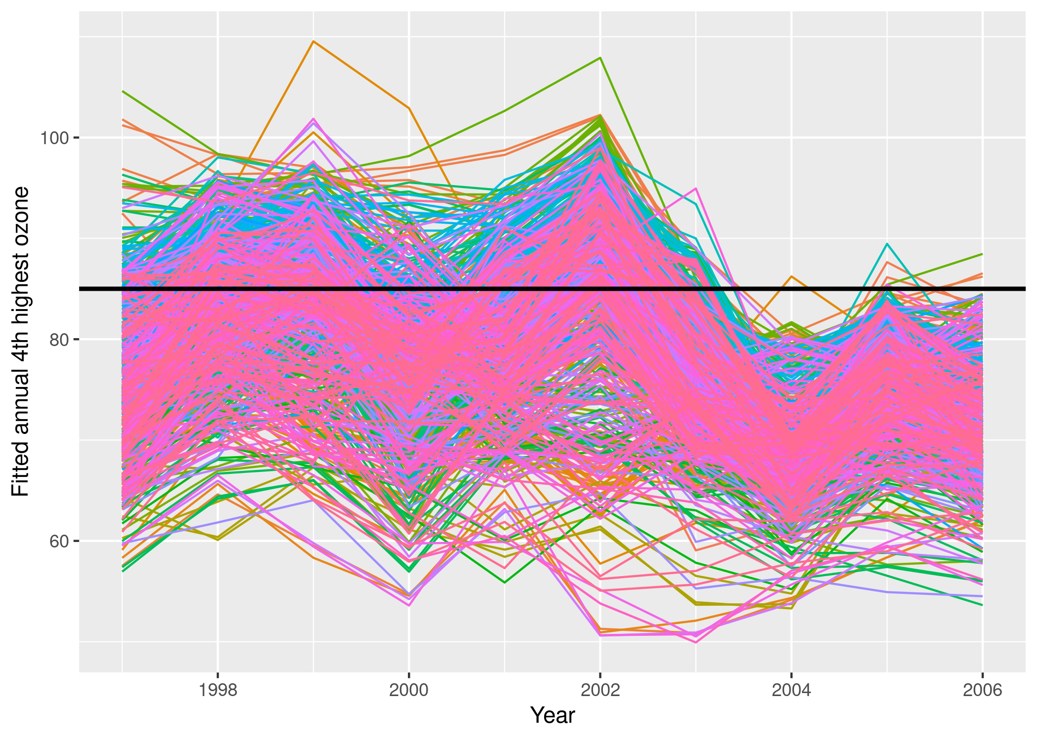 fitted_an4thmax_97_06_base85.png