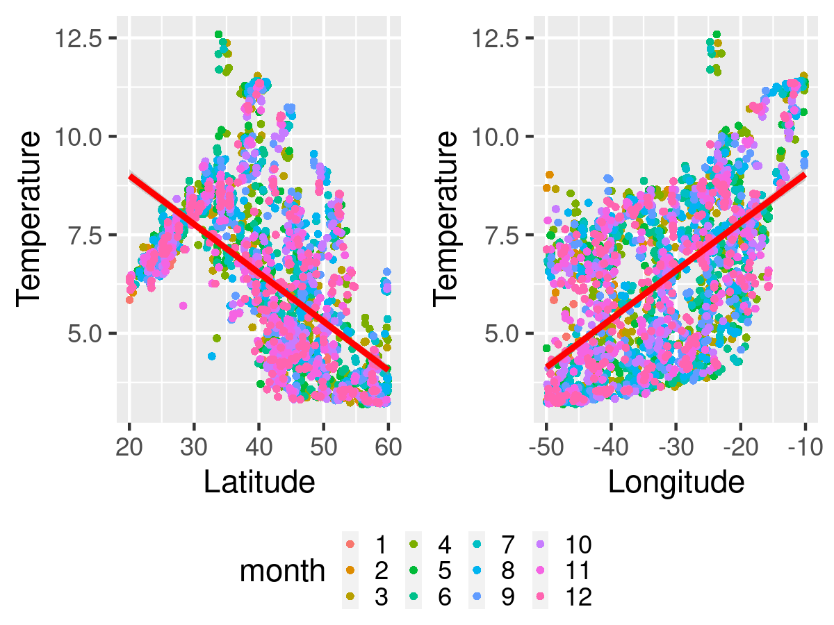 lat_and_lon_v_temp_scatter.png