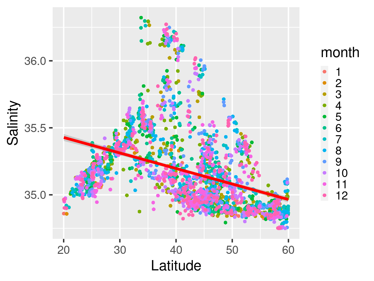 lat_v_sali_scatter.png