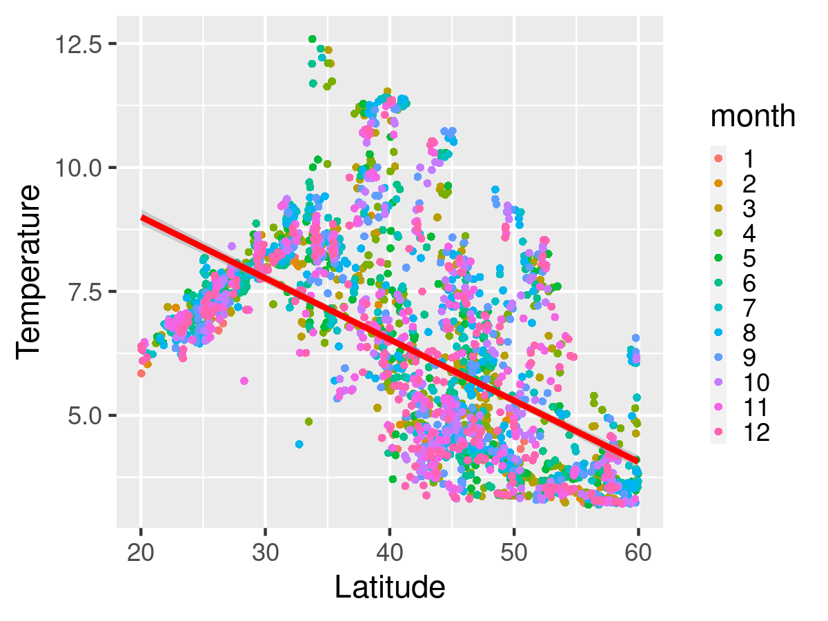 lat_v_temp_scatter.png