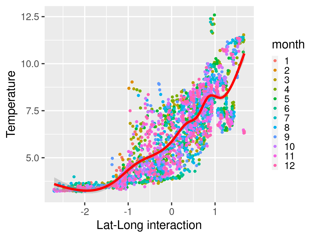 latlon_v_temp_scatter.png