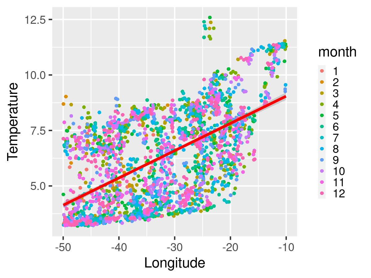 lon_v_temp_scatter.png