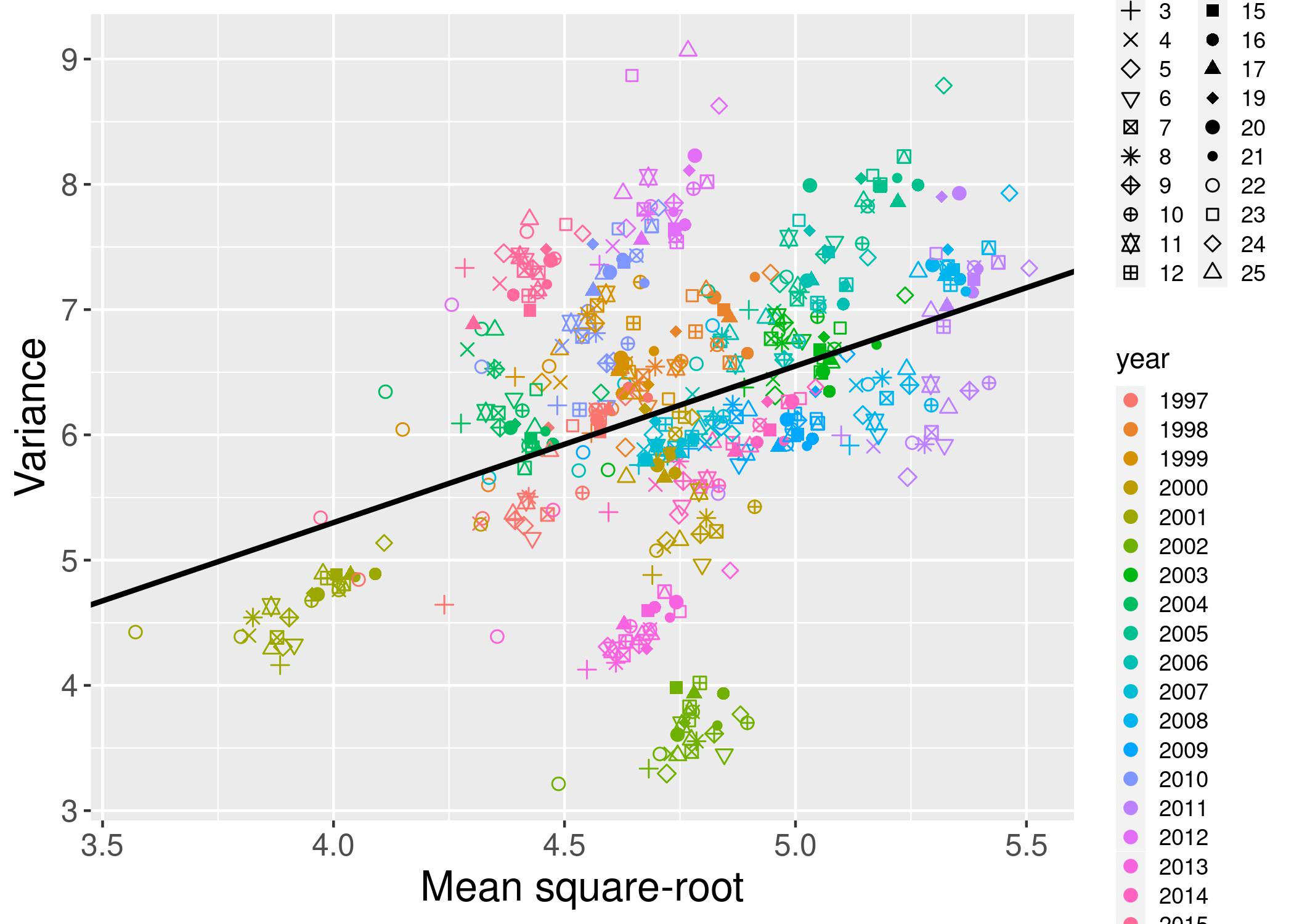 mean_var_sqrt.png