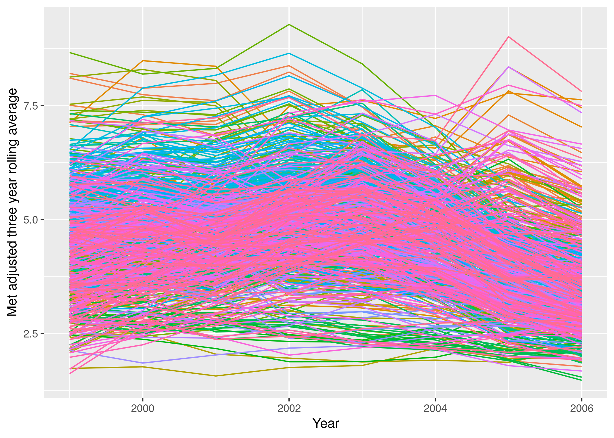 met_adjusted_3yave_99_06_base85.png
