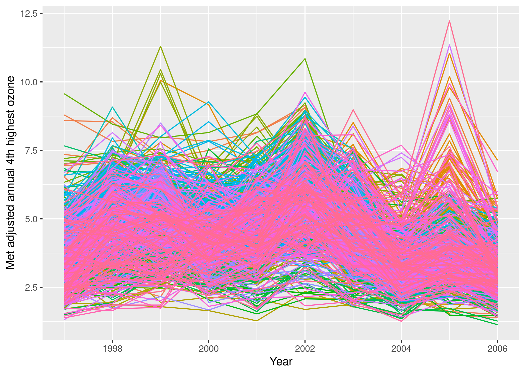 met_adjusted_an4thmax_97_06_base85.png