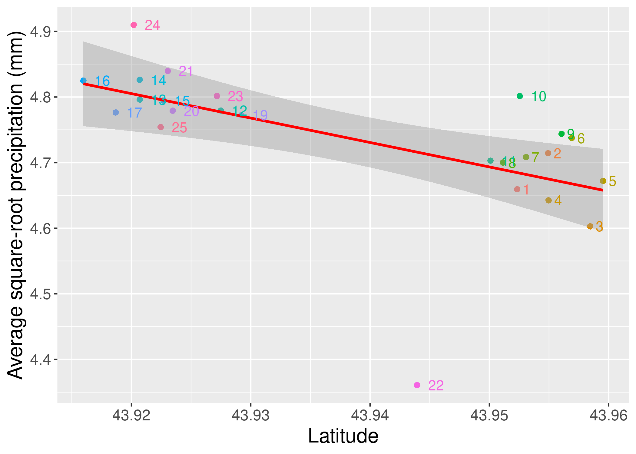 rain_v_latitude.png