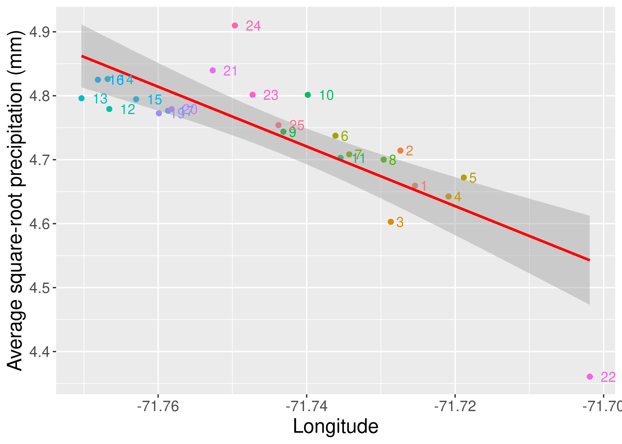 rain_v_longitude.png
