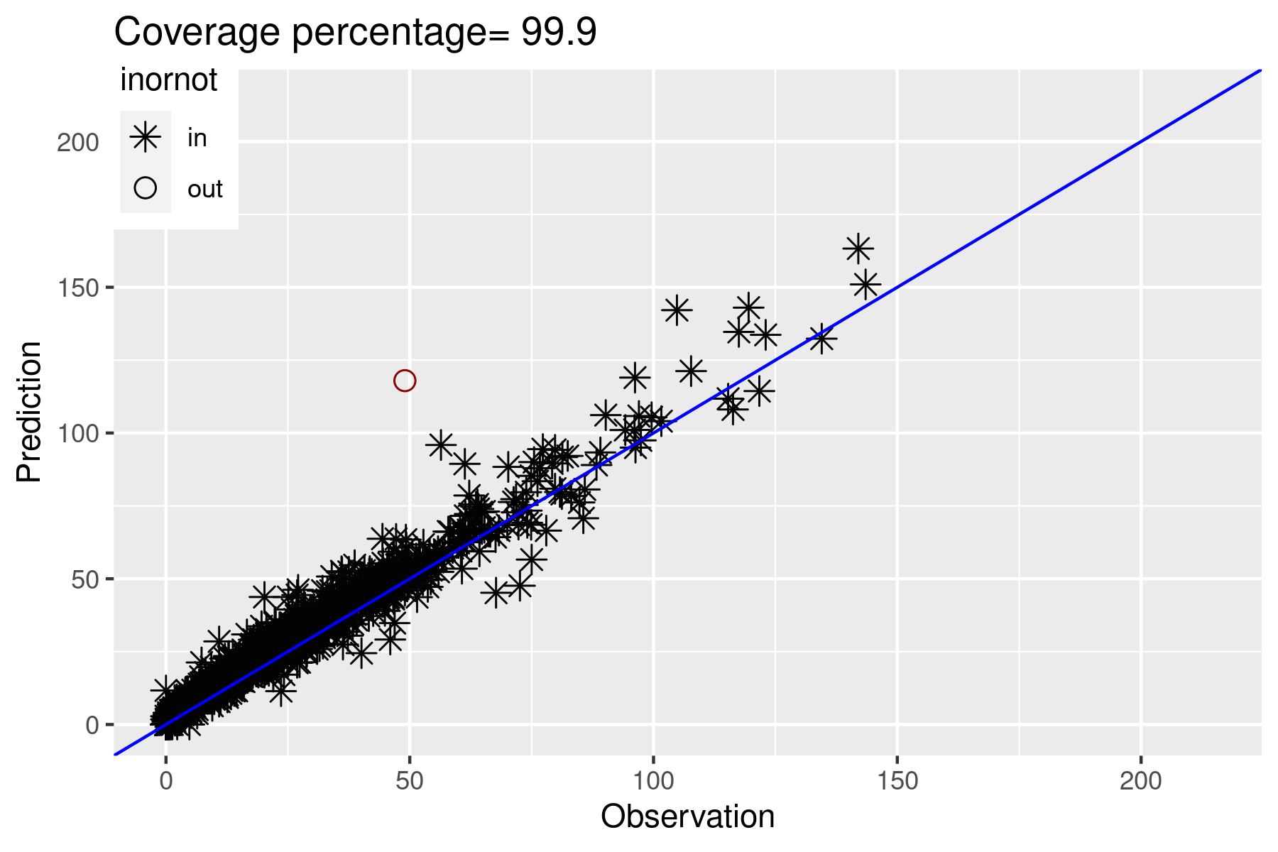 rainfall_validation.png