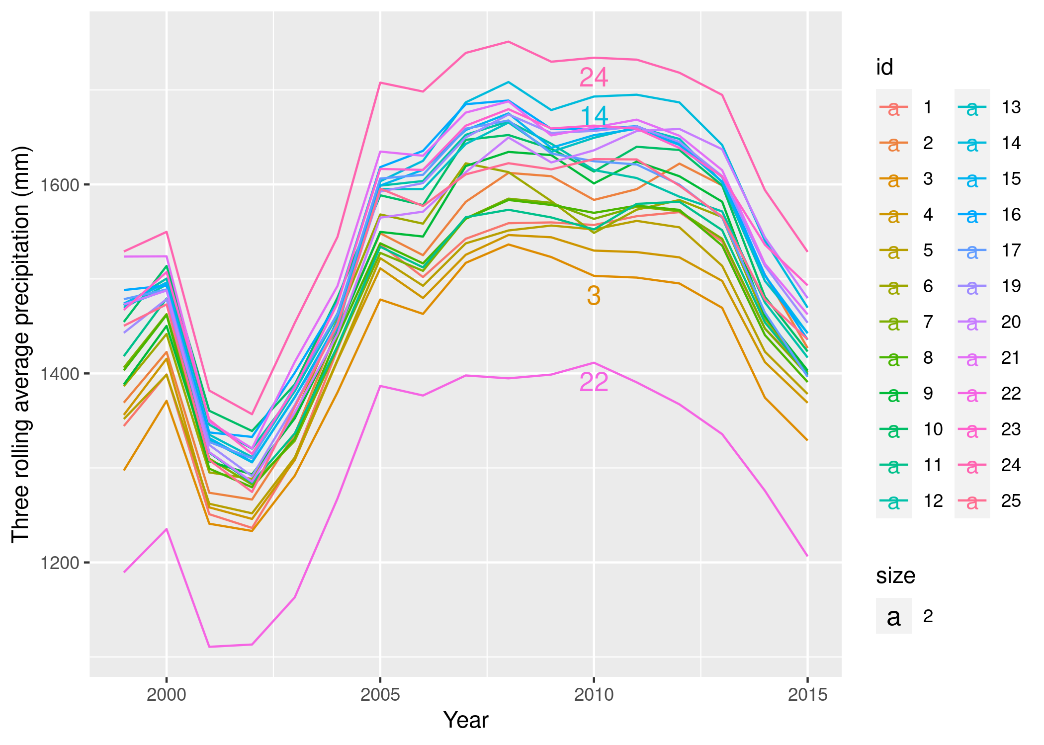 rolling_average_annual.png