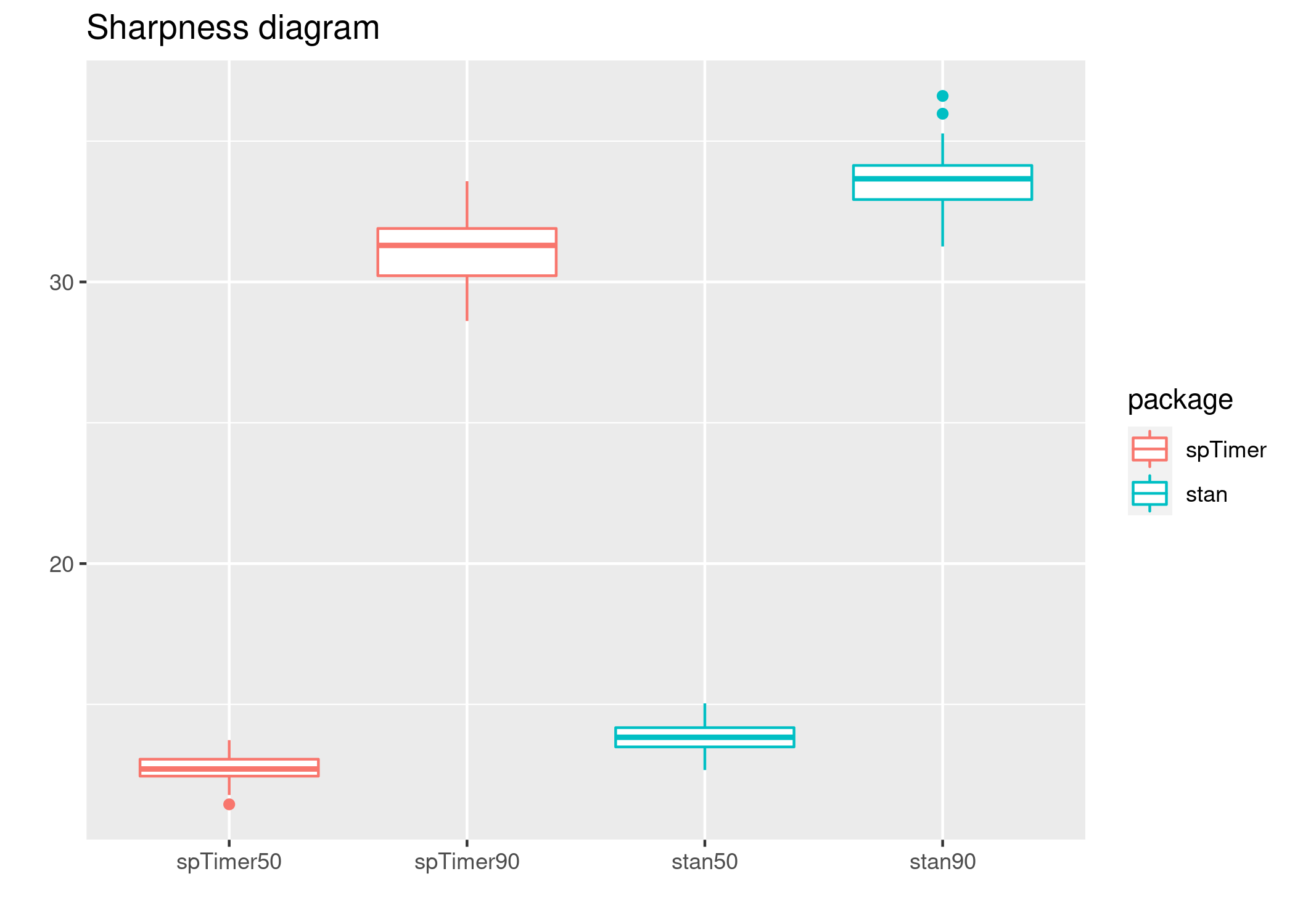 ny_spt_stan_sharpdiagram.png