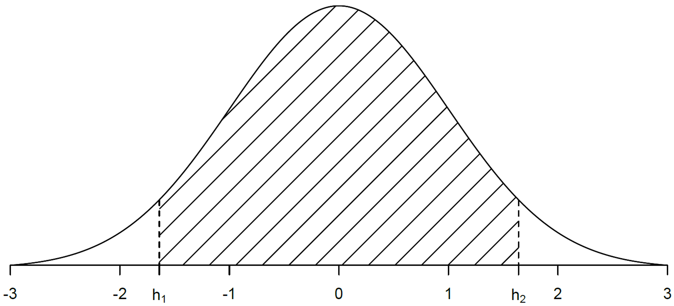 Figure 8.1
