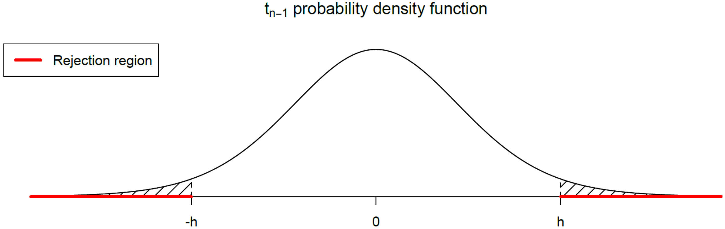 Figure 11.2