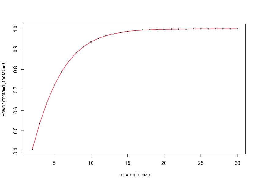 Power Function N