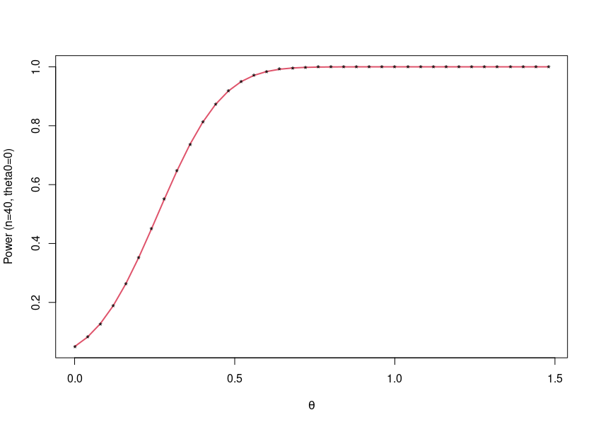 Power Function Theta