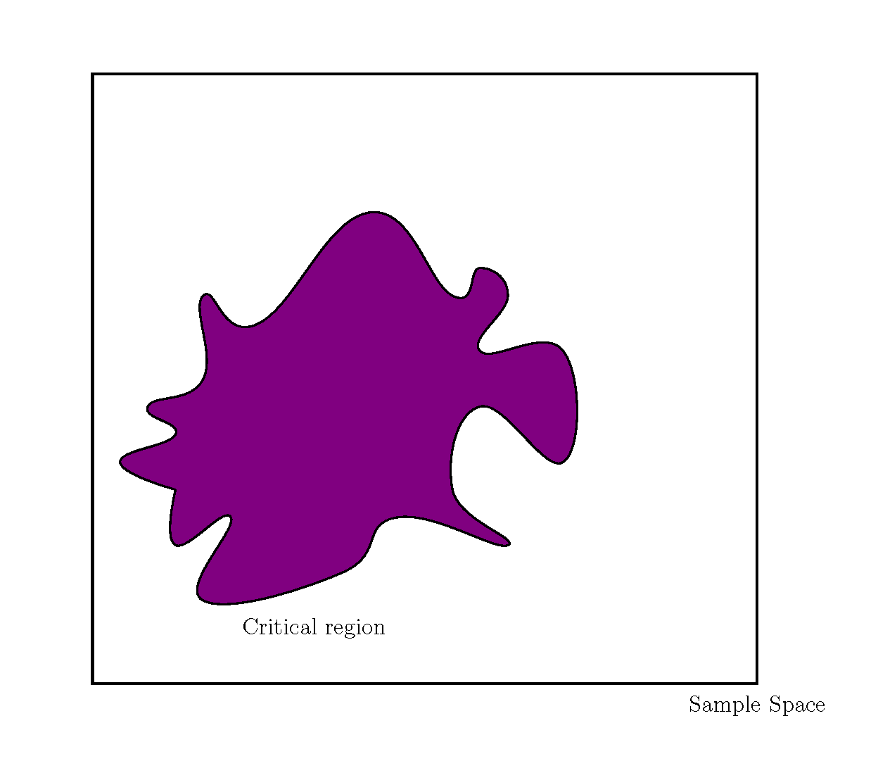 Rejection Region