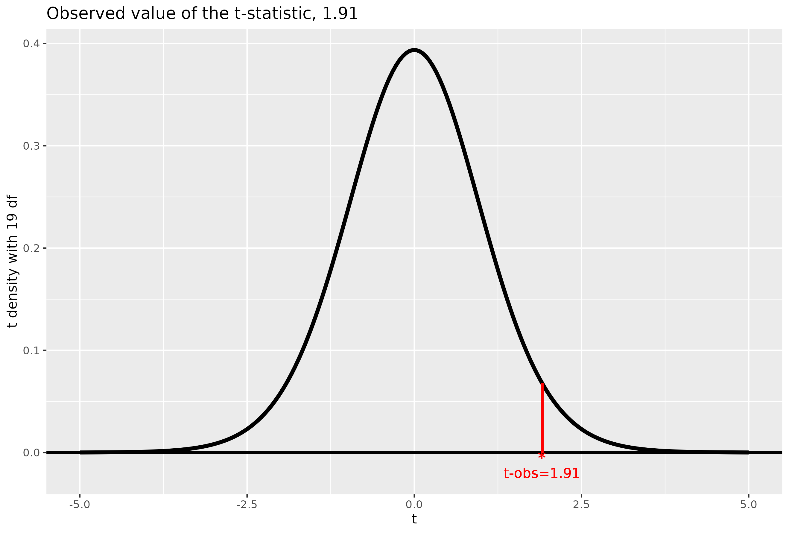 T Distribution Density 1