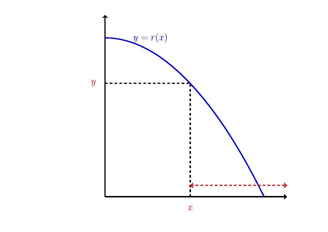 Decreasing Transform